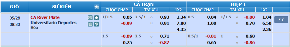 Tỉ lệ kèo River Plate vs Universitario nhan-dinh-soi-keo-river-plate-vs-universitario-luc-07h30-ngay-28-5-2025-2
