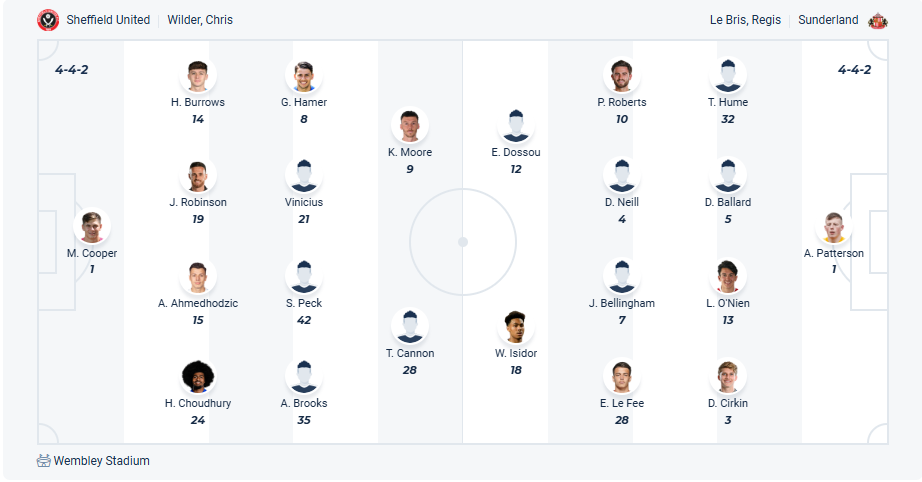 nhan-dinh-soi-keo-sheffield-united-vs-sunderland-luc-21h00-ngay-24-5-2025-3