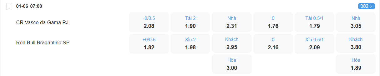 Tỉ lệ kèo Vasco da Gama vs Bragantino nhan-dinh-soi-keo-vasco-da-gama-vs-bragantino-luc-07h00-ngay-1-6-2025-2