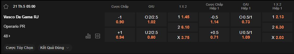 nhan-dinh-soi-keo-vasco-da-gama-vs-operario-luc-5h00-ngay-21-5-2025