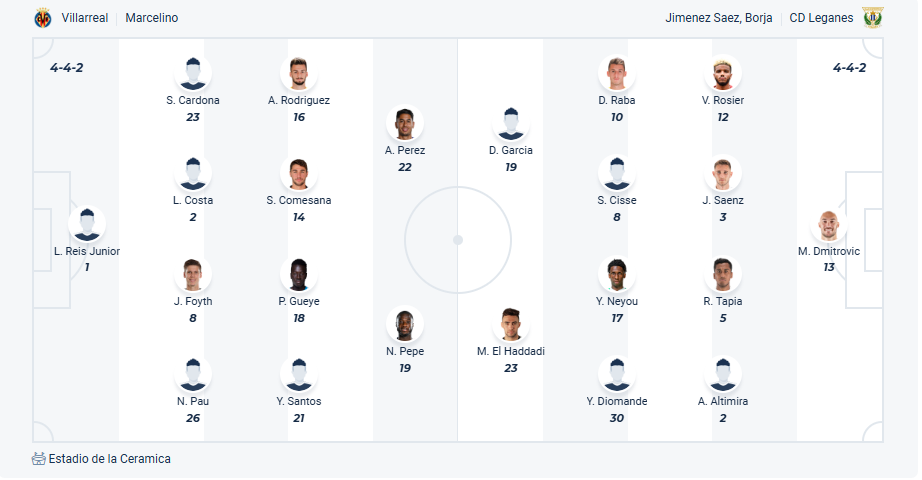 nhan-dinh-soi-keo-villarreal-vs-leganes-luc-00h00-ngay-15-5-2025-3