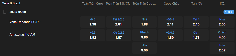 Tỷ lệ kèo Volta Redonda vs Amazonas nhan-dinh-soi-keo-volta-redonda-vs-amazonas-luc-05h00-ngay-20-5-2025-2