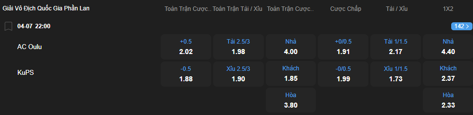Tỷ lệ kèo AC Oulu vs KuPS nhan-dinh-soi-keo-ac-oulu-vs-kups-luc-22h00-ngay-4-7-2025-2