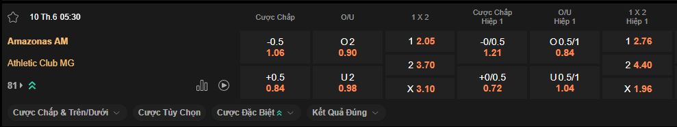 nhan-dinh-soi-keo-amazonas-vs-athletic-luc-5h30-ngay-10-6-2025