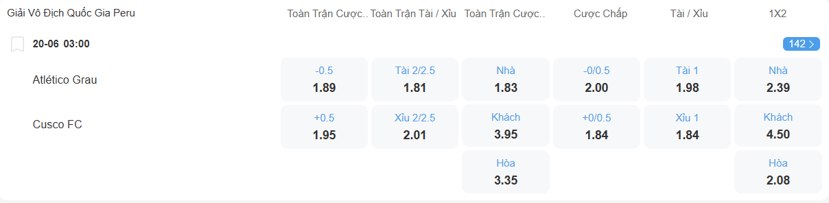 Tỉ lệ kèo Atletico Grau vs Cusco nhan-dinh-soi-keo-atletico-grau-vs-cusco-luc-03h00-ngay-20-6-2025-2