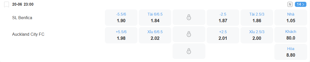 nhan-dinh-soi-keo-benfica-vs-auckland-city-luc-23h00-ngay-20-6-2025-2