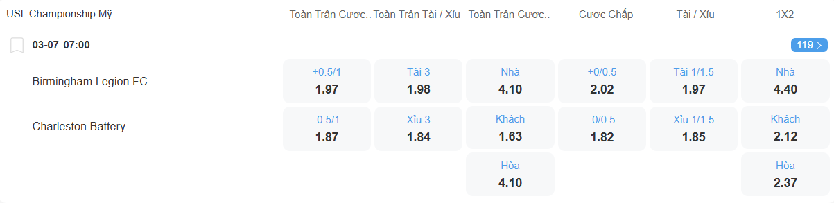 Tỉ lệ kèo Birmingham Legion vs Charleston Battery nhan-dinh-soi-keo-birmingham-legion-vs-charleston-battery-luc-07h00-ngay-3-7-2025-2