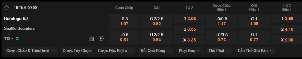 nhan-dinh-soi-keo-botafogo-vs-seattle-luc-9h00-ngay-16-6-2025