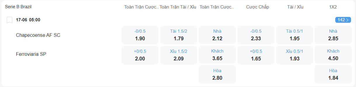 Tỉ lệ kèo Chapecoense vs Ferroviaria nhan-dinh-soi-keo-chapecoense-vs-ferroviaria-luc-05h00-ngay-17-6-2025-2