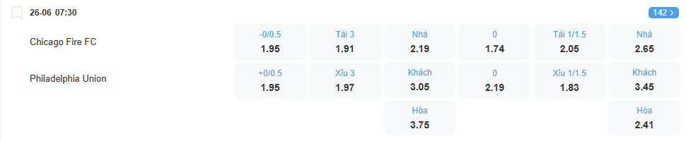 nhan-dinh-soi-keo-chicago-fire-vs-philadelphia-union-luc-07h30-ngay-26-6-2025-2