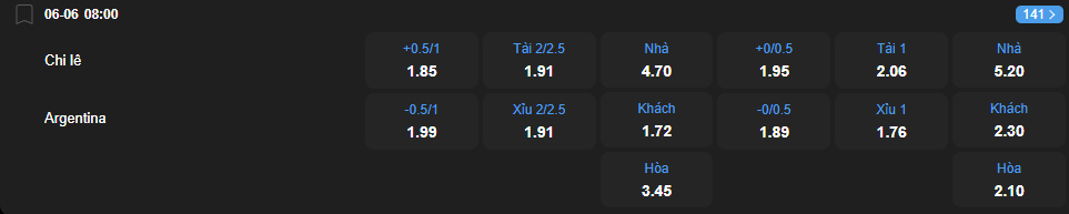 Tỷ lệ kèo Chile vs Argentina nhan-dinh-soi-keo-chile-vs-argentina-luc-08h00-ngay-6-6-2025-2
