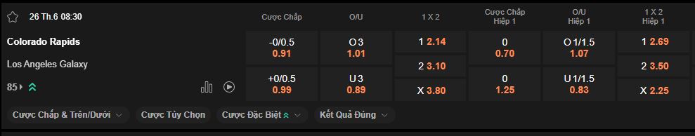 nhan-dinh-soi-keo-colorado-rapids-vs-la-galaxy-luc-8h30-ngay-26-6-2025