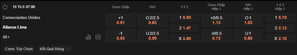 nhan-dinh-soi-keo-comerciantes-unidos-vs-alianza-lima-luc-7h00-ngay-19-6-2025