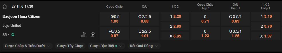 nhan-dinh-soi-keo-daejeon-hana-vs-jeju-luc-17h30-ngay-27-6-2025
