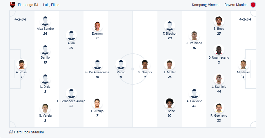 Tỷ lệ kèo Flamengo vs Bayern Munich-3