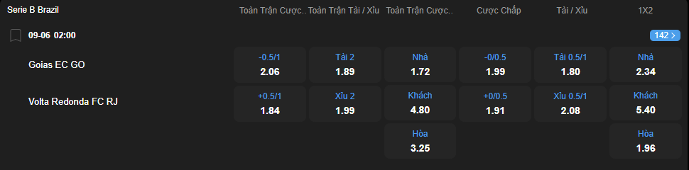 Tỷ lệ kèo Goias vs Volta Redonda nhan-dinh-soi-keo-goias-vs-volta-redonda-luc-02h00-ngay-9-6-2025-2