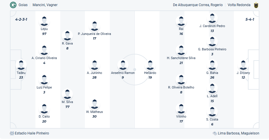 nhan-dinh-soi-keo-goias-vs-volta-redonda-luc-02h00-ngay-9-6-2025-3