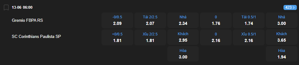 Tỷ lệ kèo Gremio vs Corinthians nhan-dinh-soi-keo-gremio-vs-corinthians-luc-06h00-ngay-13-6-2025-2