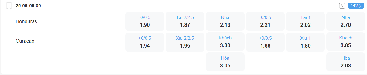 nhan-dinh-soi-keo-honduras-vs-curacao-luc-09h00-ngay-25-6-2025-2