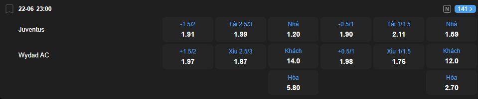 nhan-dinh-soi-keo-juventus-vs-wydad-casablanca-luc-23h00-ngay-23-6-2025-2