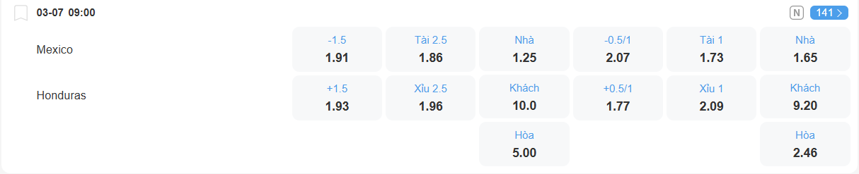 nhan-dinh-soi-keo-mexico-vs-honduras-luc-09h00-ngay-3-7-2025-2
