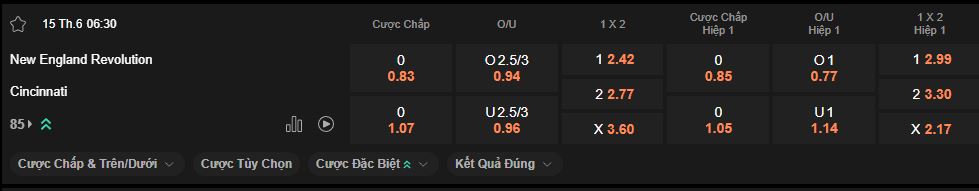 nhan-dinh-soi-keo-new-england-vs-cincinnati-luc-6h30-ngay-15-6-2025