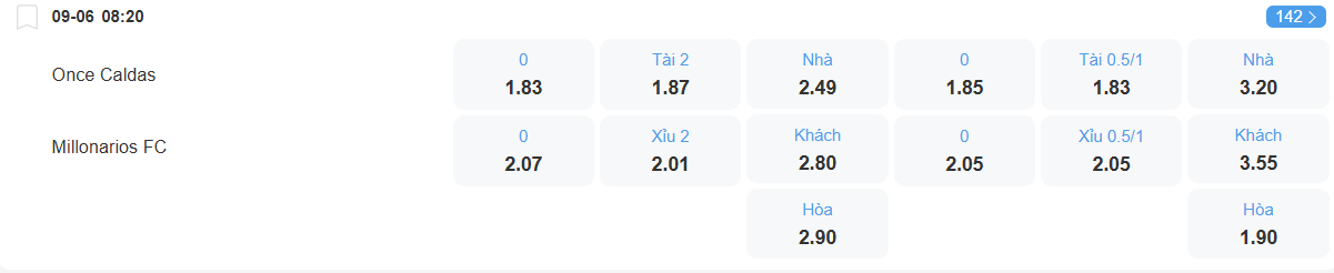 Tỉ lệ kèo Once Caldas vs Milonarios nhan-dinh-soi-keo-once-caldas-vs-millonarios-luc-08h20-ngay-9-6-2025-2