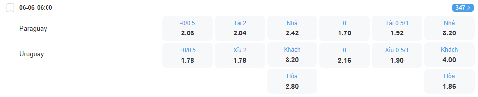 nhan-dinh-soi-keo-paraguay-vs-uruguay-luc-06h00-ngay-6-6-2025-2