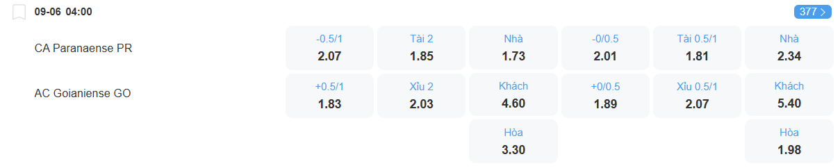 Tỉ lệ kèo Paranaense vs Atletico GO nhan-dinh-soi-keo-paranaense-vs-atletico-go-luc-04h00-ngay-9-6-2025-2