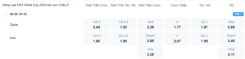 nhan-dinh-soi-keo-qatar-vs-iran-luc-01h15-ngay-6-6-2025-2