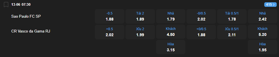 Tỷ lệ kèo Sao Paulo vs Vasco da Gama nhan-dinh-soi-keo-sao-paulo-vs-vasco-da-gama-luc-07h30-ngay-13-6-2025-2