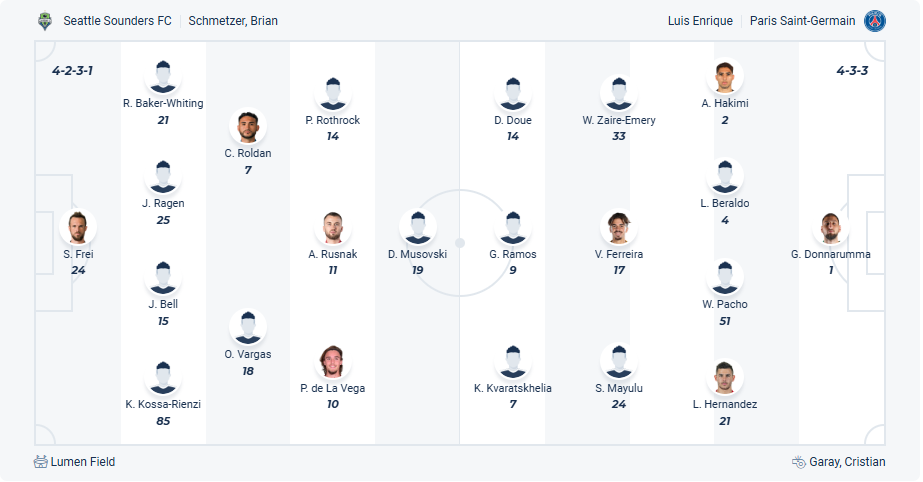 nhan-dinh-soi-keo-seattle-sounders-vs-paris-saint-germain-luc-02h00-ngay-24-6-2025-3