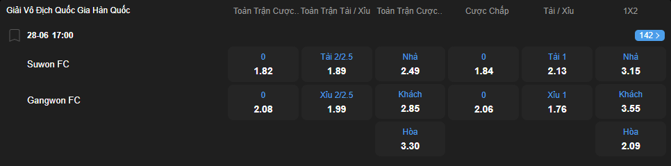 Tỷ lệ kèo Suwon vs Gangwon nhan-dinh-soi-keo-suwon-vs-gangwon-luc-17h00-ngay-28-6-2025-2