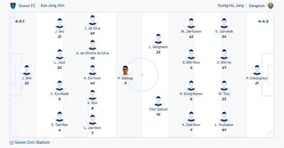 nhan-dinh-soi-keo-suwon-vs-gangwon-luc-17h00-ngay-28-6-2025-3