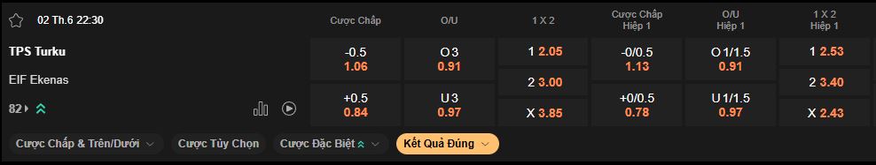 nhan-dinh-soi-keo-tps-vs-eif-luc-22h30-ngay-2-6-2025