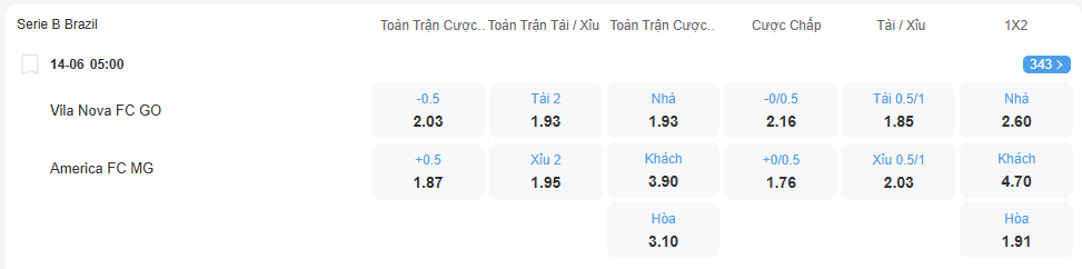 Tỉ lệ kèo Vila Nova vs America Mineiro nhan-dinh-soi-keo-vila-nova-vs-america-mineiro-luc-05h00-ngay-14-6-2025-2