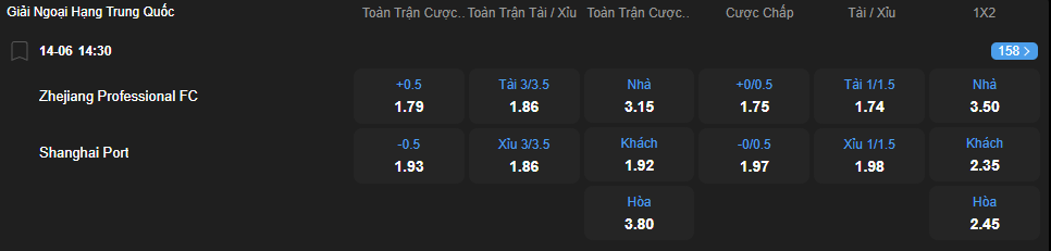 Tỷ lệ kèo Zhejiang vs Shanghai Port nhan-dinh-soi-keo-zhejiang-vs-shanghai-port-luc-14h30-ngay-14-6-2025-2