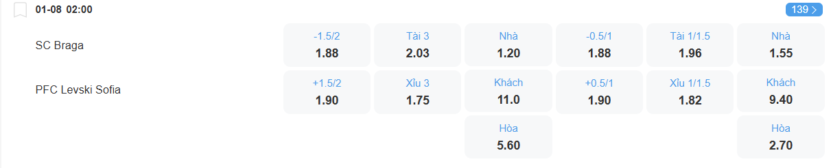 Tỉ lệ kèo Braga vs Levski Sofia nhan-dinh-soi-keo-braga-vs-levski-sofia-luc-02h00-ngay-1-8-2025-2