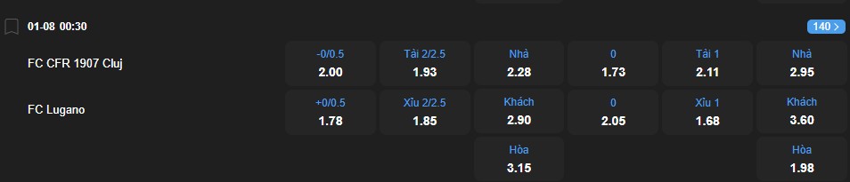 nhan-dinh-soi-keo-cluj-vs-lugano-luc-00h30-ngay-1-8-2025-2