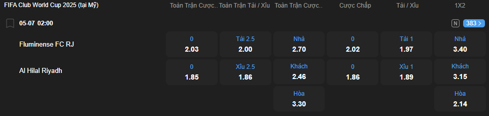 Tỷ lệ kèo Fluminense vs Al Hilal nhan-dinh-soi-keo-fluminense-vs-al-hilal-luc-02h00-ngay-5-7-2025-2