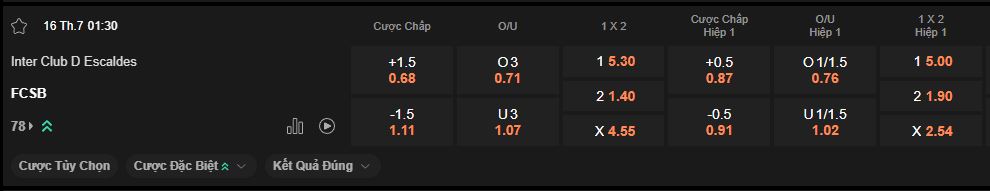 nhan-dinh-soi-keo-inter-escaldes-vs-fcsb-luc-1h30-ngay-16-7-2025