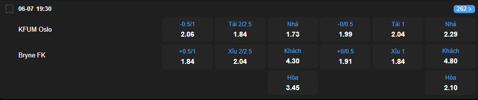 Tỷ lệ kèo KFUM Oslo vs Bryne nhan-dinh-soi-keo-kfum-oslo-vs-bryne-luc-19h30-ngay-6-7-2025-2