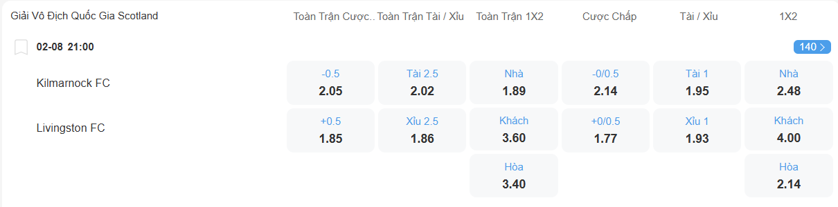 Tỉ lệ kèo Kilmarnock vs Livingston nhan-dinh-soi-keo-kilmarnock-vs-livingston-luc-21h00-ngay-2-8-2025-2