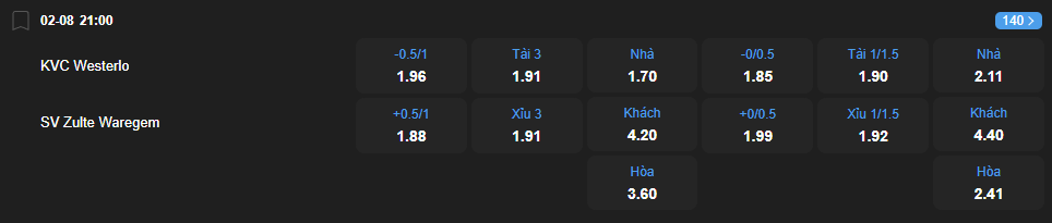 Tỷ lệ kèo KVC Westerlo vs Zulte Waregem nhan-dinh-soi-keo-kvc-westerlo-vs-zulte-waregem-luc-21h00-ngay-2-8-2025-2