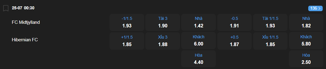nhan-dinh-soi-keo-midtjylland-vs-hibernian-luc-00h30-ngay-25-7-2025-2