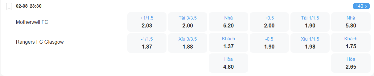 Tỉ lệ kèo Motherwell vs Rangers nhan-dinh-soi-keo-motherwell-vs-rangers-luc-23h30-ngay-2-8-2025-2