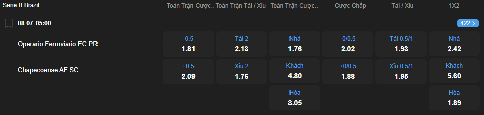 nhan-dinh-soi-keo-operario-vs-chapecoense-luc-05h00-ngay-8-7-2025-2