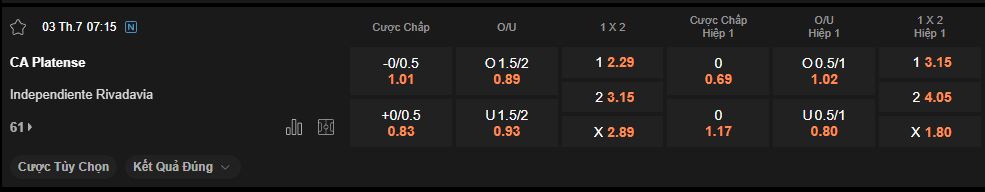 nhan-dinh-soi-keo-platense-vs-rivadavia-luc-7h15-ngay-3-7-2025