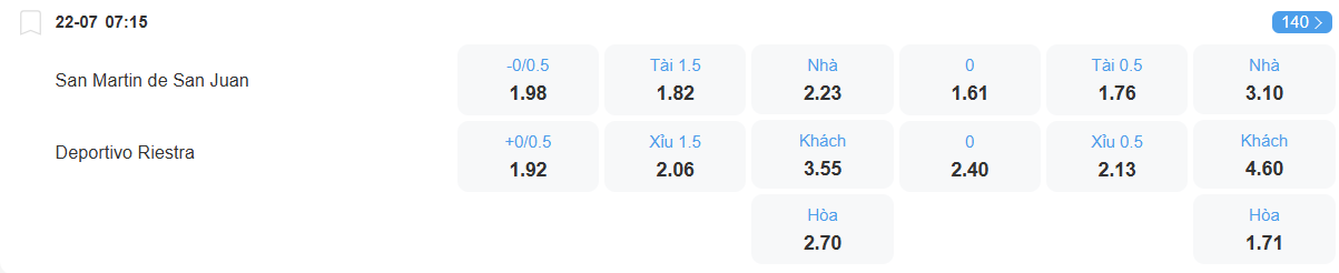 nhan-dinh-soi-keo-san-martin-vs-riestra-luc-07h15-ngay-22-7-2025-2
