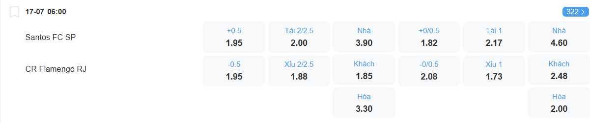 Tỉ lệ kèo Santos vs Flamengo nhan-dinh-soi-keo-santos-vs-flamengo-luc-06h00-ngay-17-7-2025-2